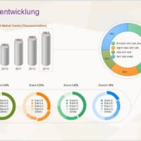 Geschützt: Projekte und Finanzen