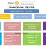 Unser Organigramm