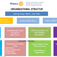 Unser Organigramm
